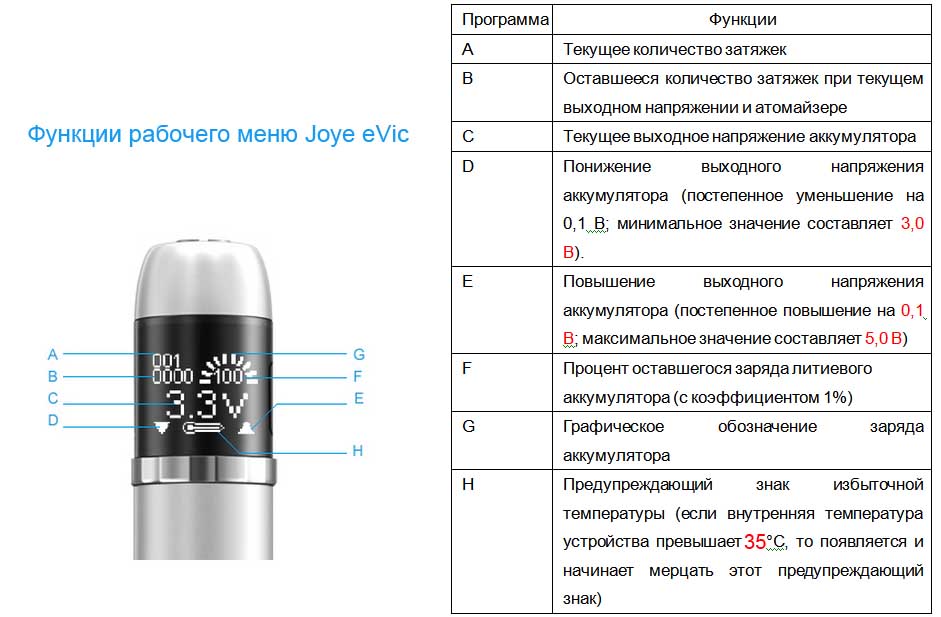 Joyetech eVic VTC Mini with CUBIS | sauna-ernesto.ru